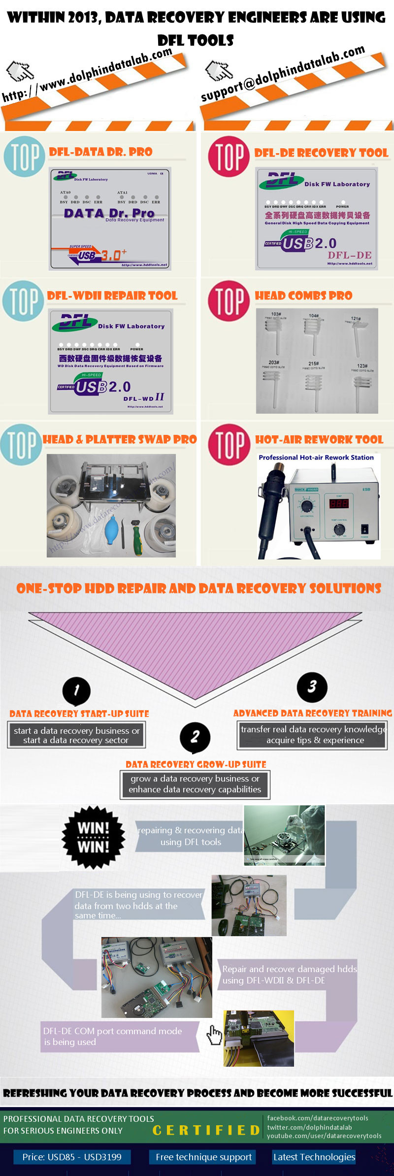 Data Recovery Tools Infographic