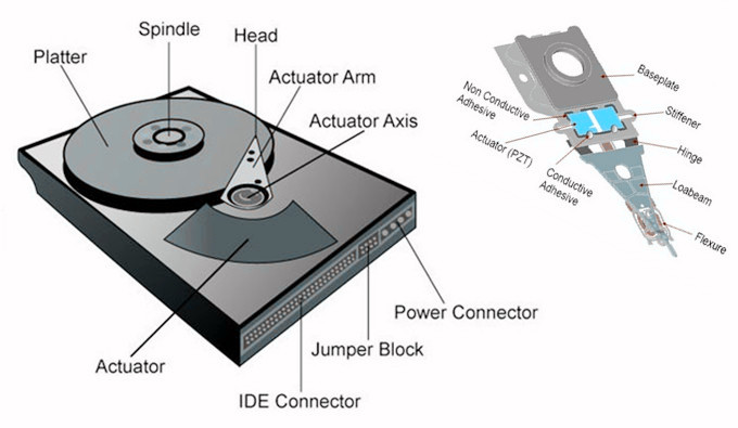 actuator