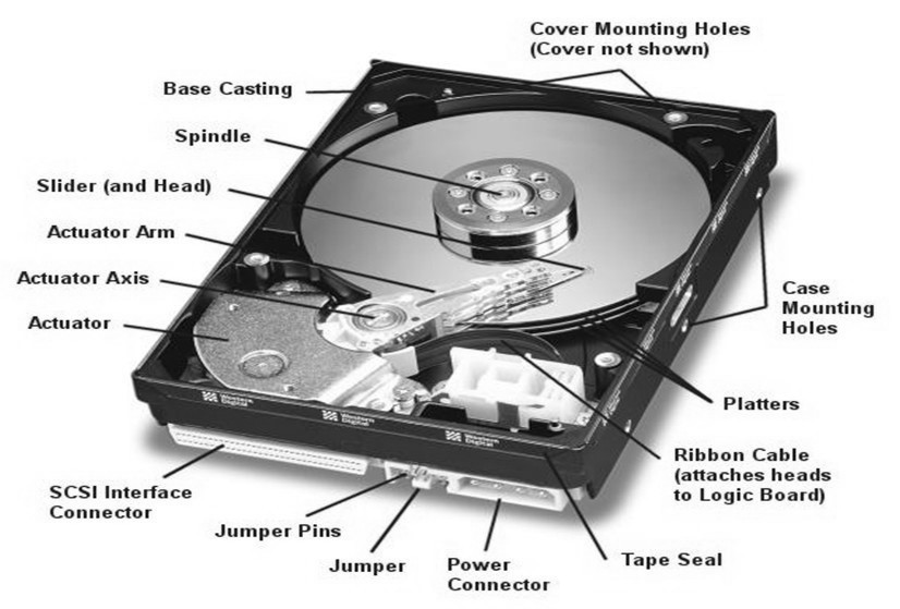 hard-drive-inside-components-2